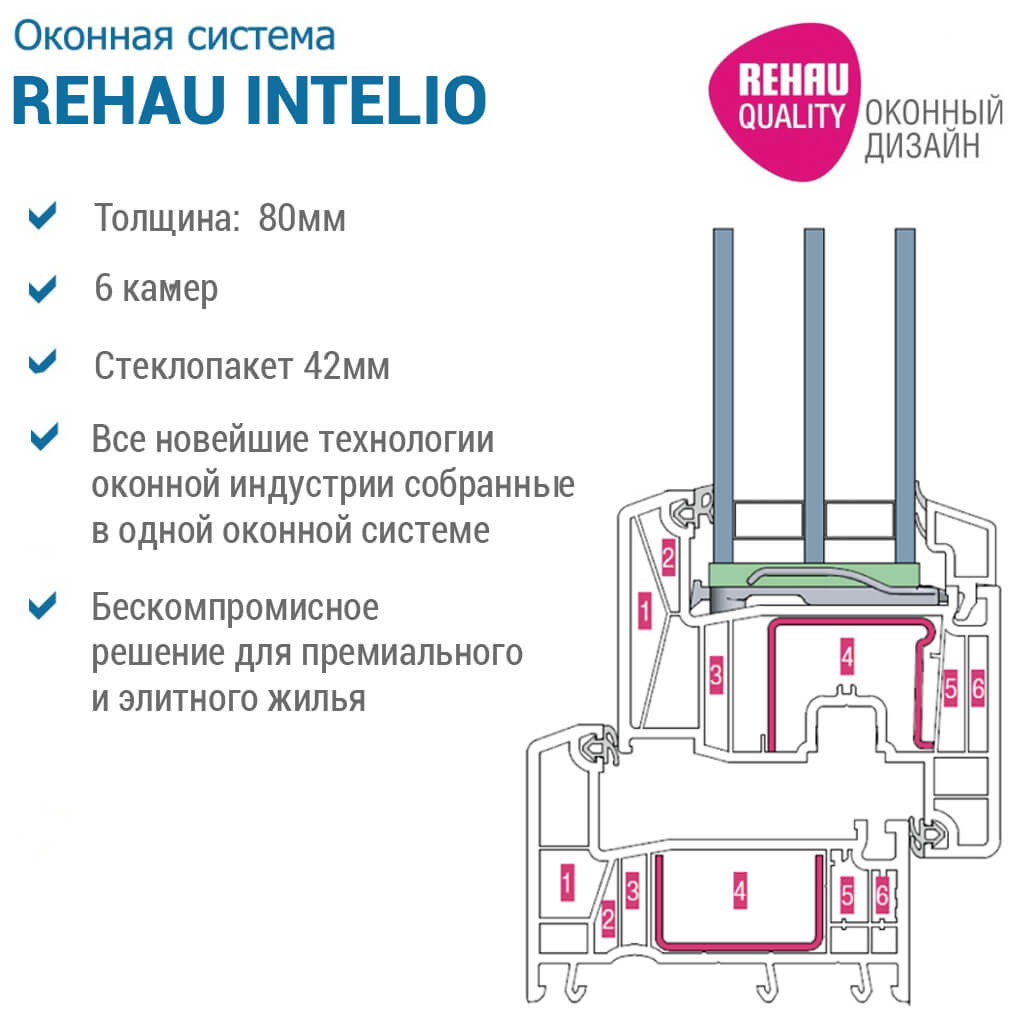 REHAU Intelio 80 фото